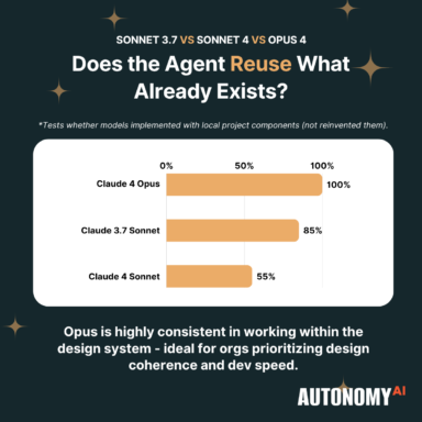 Testing Claude 4 in the Wild: Sonnet 3.7 Vs Opus 4 Vs Sonnet 4 - AutonomyAI