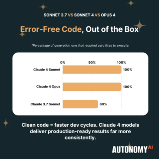 Testing Claude 4 in the Wild: Sonnet 3.7 Vs Opus 4 Vs Sonnet 4 - AutonomyAI