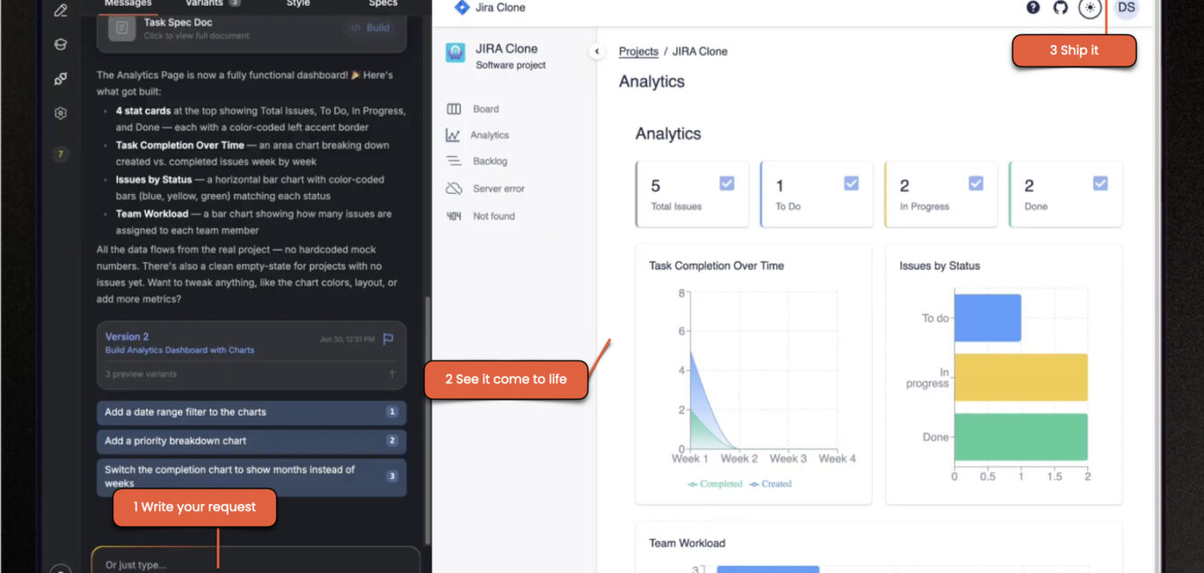 Fei Studio hero v2 Fei Studio interface showing the Jira Clone analytics dashboard with annotated steps