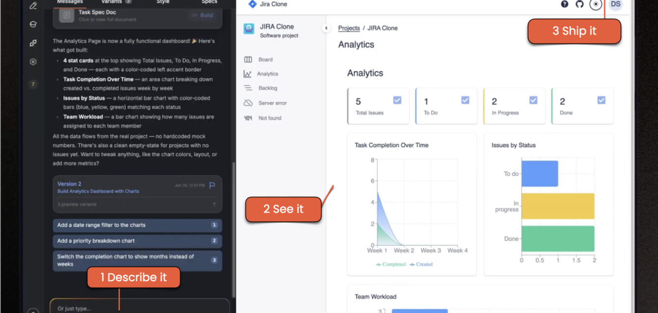 Product Managers hero image Fei Studio interface showing a Jira Clone analytics dashboard with the Describe it, See it, Ship it workflow