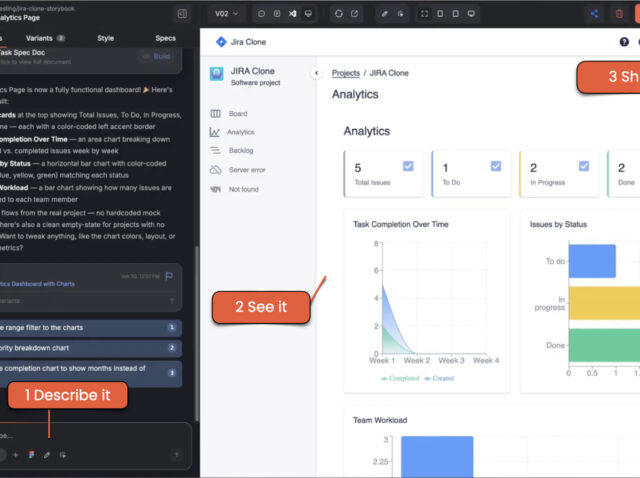 Product Managers hero image Fei Studio interface showing a Jira Clone analytics dashboard with the Describe it, See it, Ship it workflow