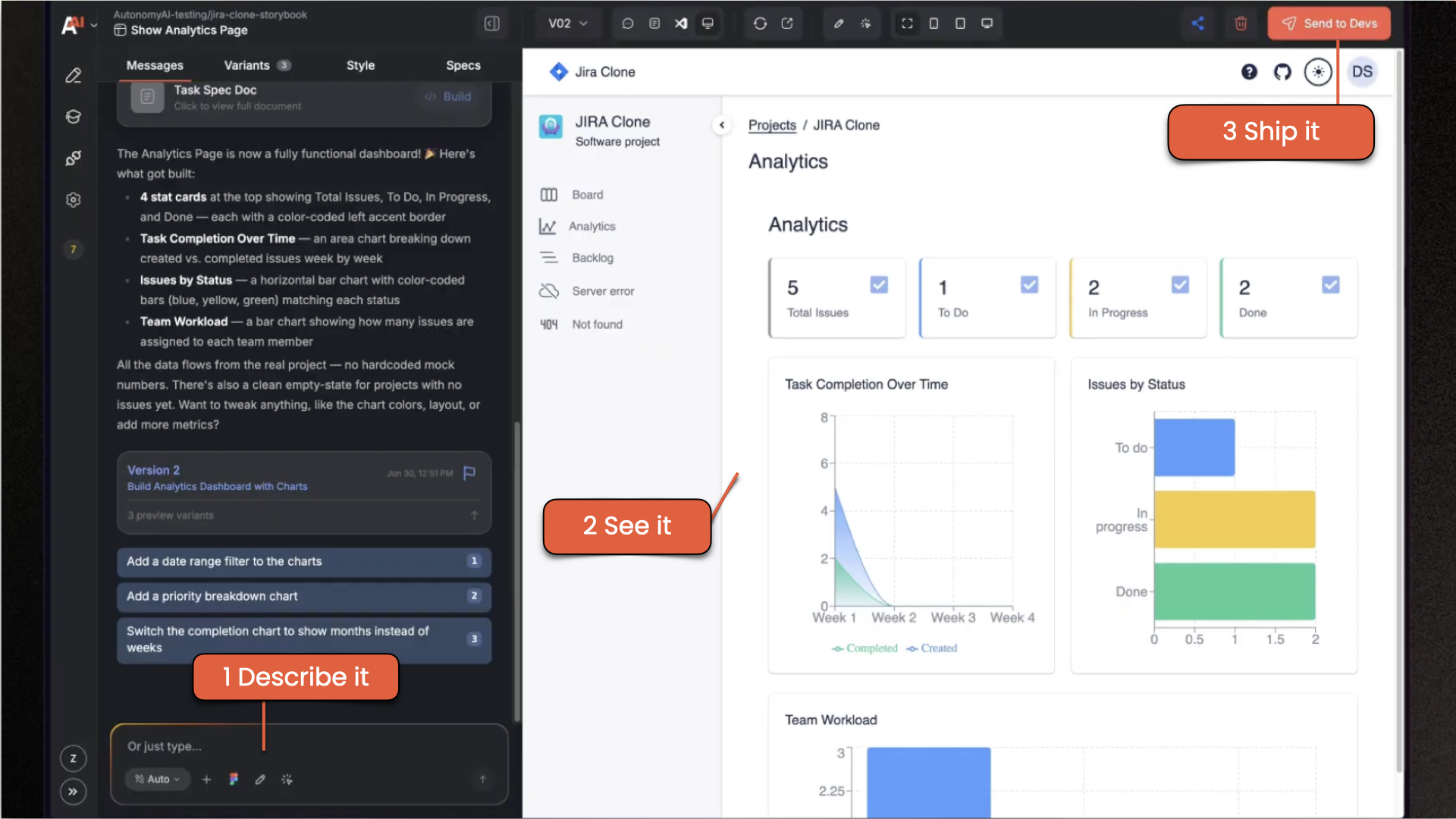 Fei Studio interface showing a Jira Clone analytics dashboard with the Describe it, See it, Ship it workflow