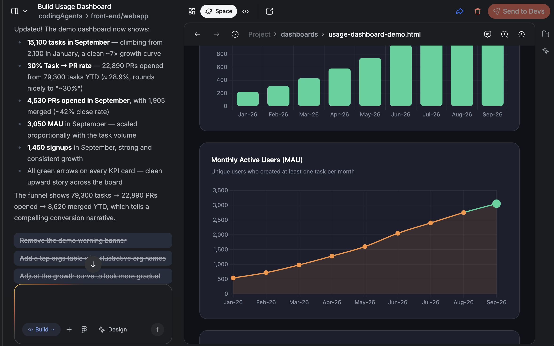 Measure — usage dashboard in Fei Studio